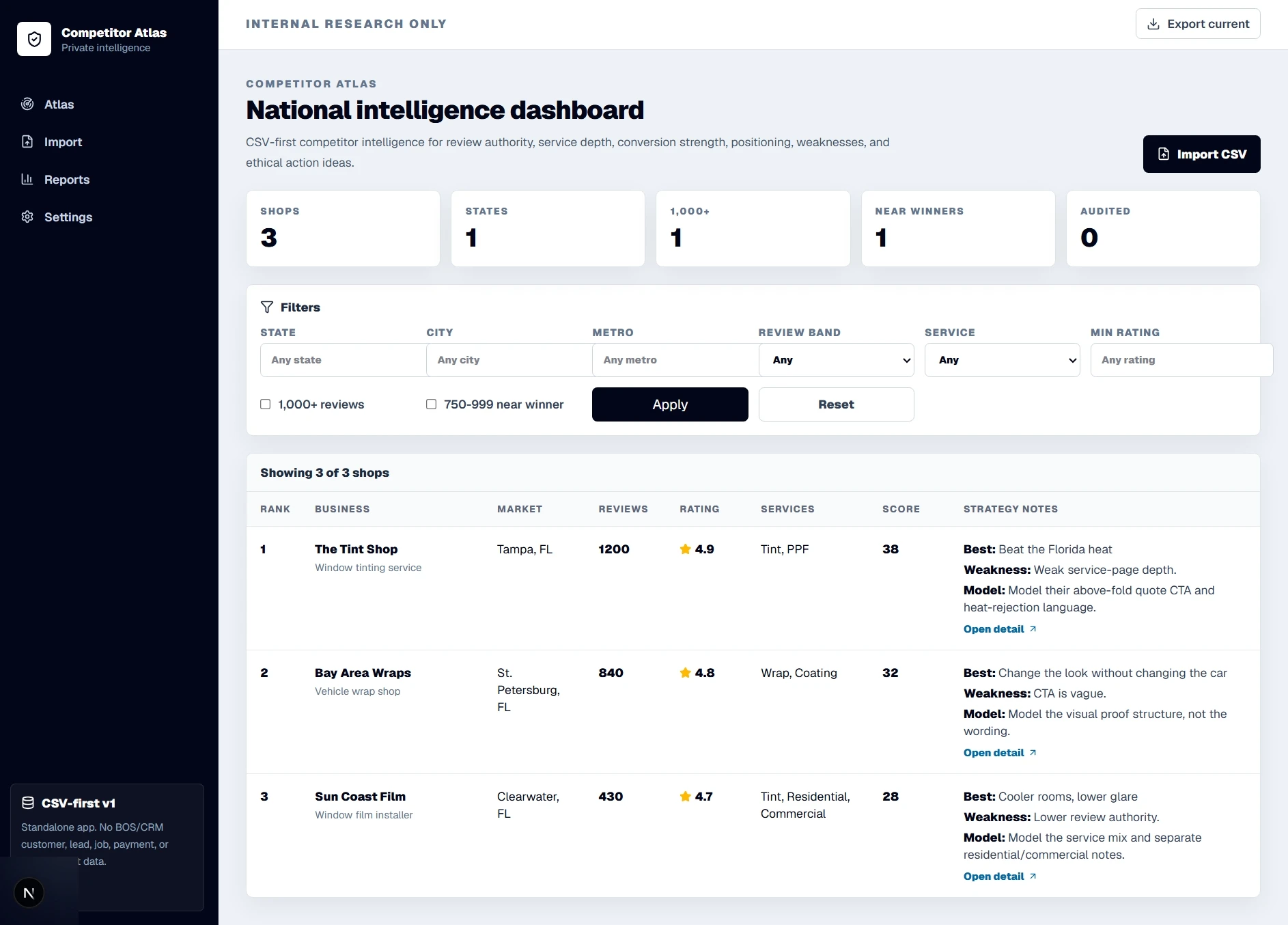 Competitor Atlas weekly competitor command center inside the BOS research workflow